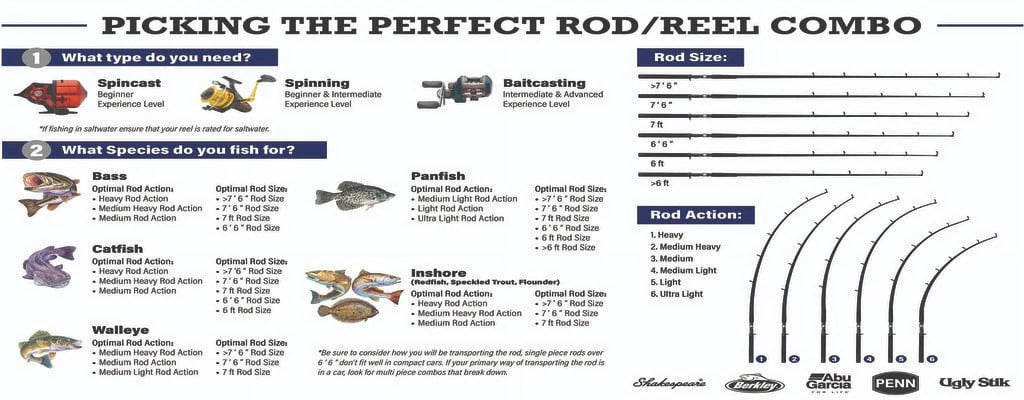 Berkley Rod, Rod Inshore 7’6” Piece Game Casting One Big