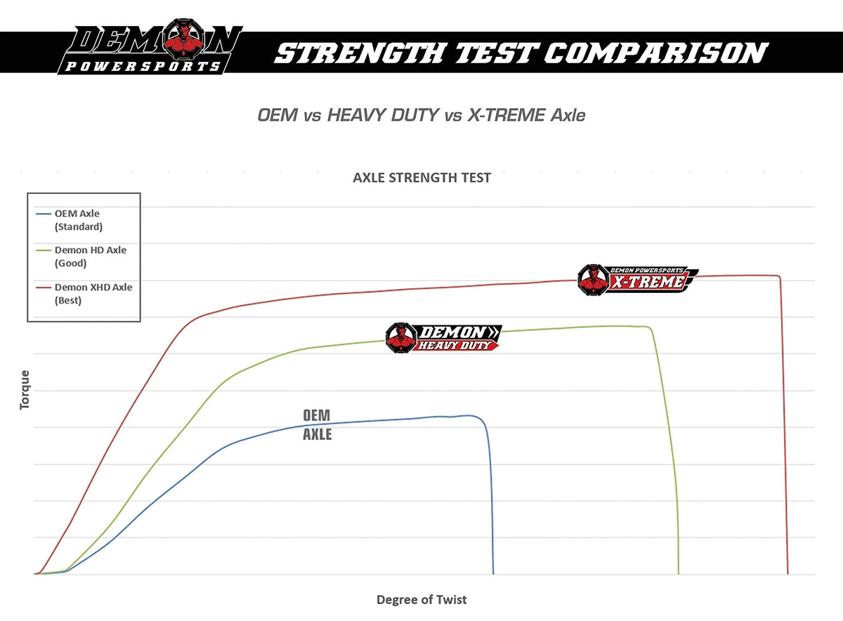 ATV On (2006-21) Unique Heat Duty 47 for Kit) Right Lift Super Axle Angles Degrees Renegade/Outlander, Heavy Demon (4”/6”(Gen2) Reduction, Am Larger Boot Terrain Powersports Swing Can Lift Kit Front