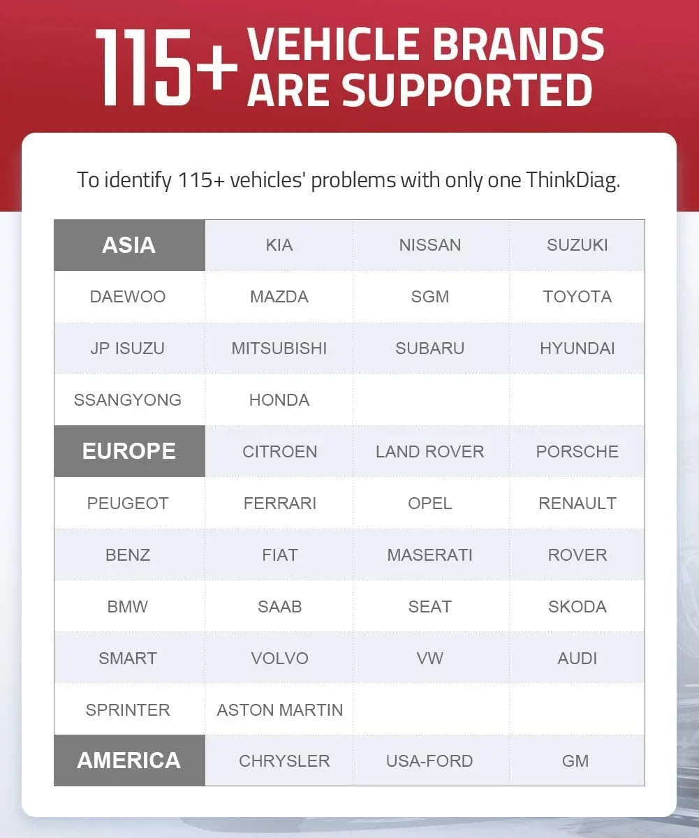 Diagnostic OBD2 Cars Reader Tool THINKDIAG Since Scanner Full Included) Bluetooth Systems Functions Maintenance Code THINKCAR (2 for 1996- Software Car Year 15