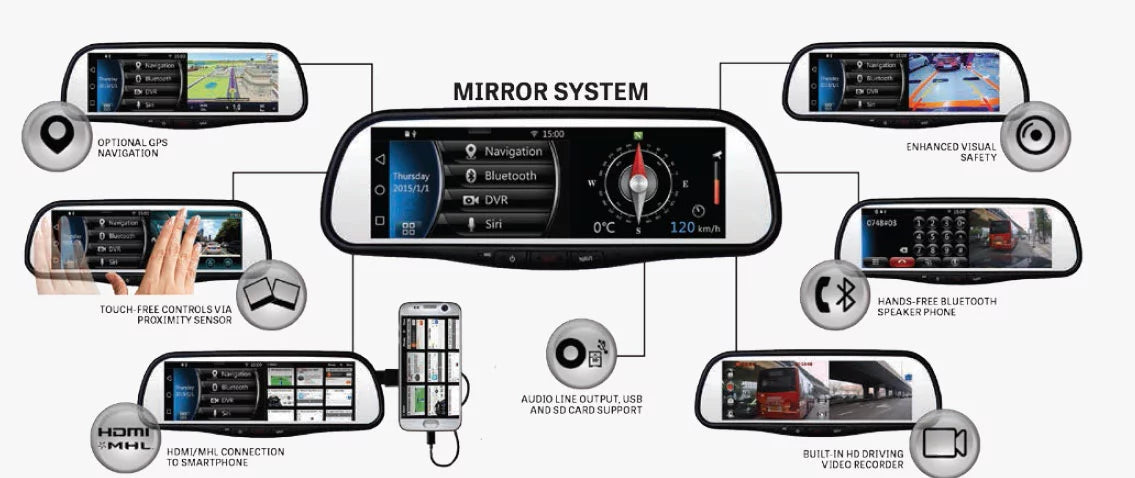 with Mirror backup parking Based Smart DVR Android camera RVM740SM + lines Touch-Fre Bluetooth Plate-mount 7.8" Rearview Voxx