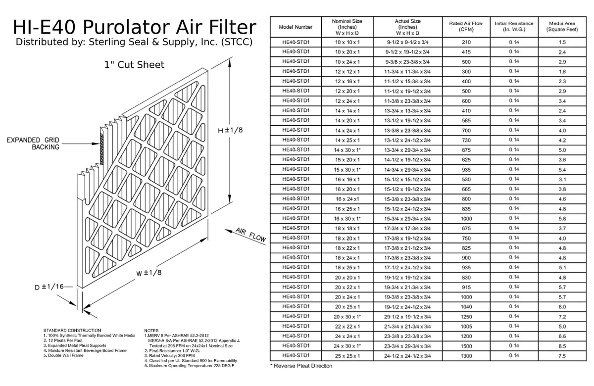 (6 MERV Air Surface 40 Pleated Mechanical Pack) 20x30x1, Filter, Extended Hi-E Purolator 8,