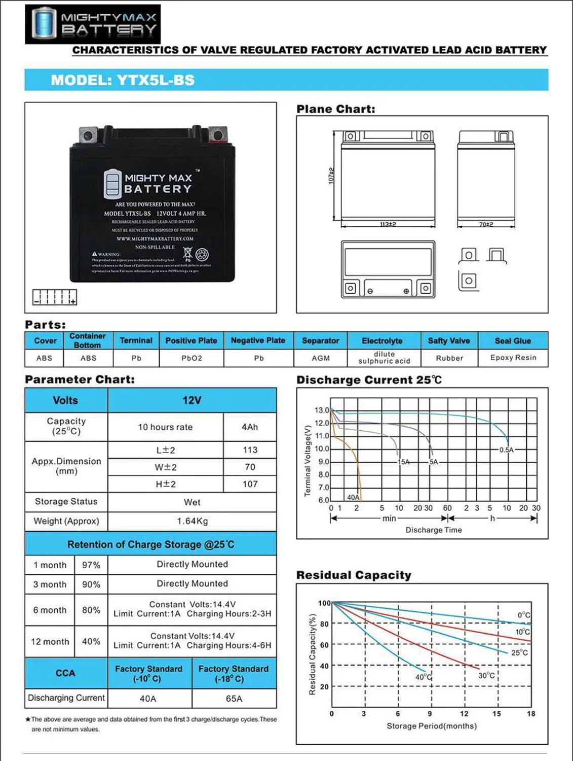 Yamaha TTR230E 4AH 230 Replaces YTX5L-BS - 2005 Battery 12V 3 Pack