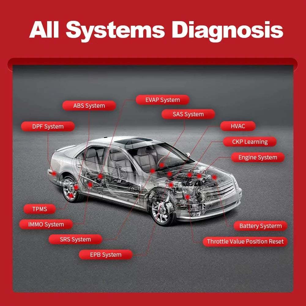 Diagnostic OBD2 Cars Reader Tool THINKDIAG Since Scanner Full Included) Bluetooth Systems Functions Maintenance Code THINKCAR (2 for 1996- Software Car Year 15