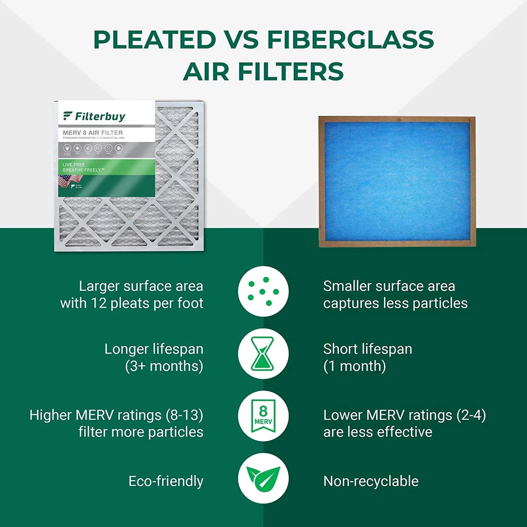 17x21x1 8 Pleated MERV AC Filterbuy Air (3-Pack) Filters HVAC Furnace