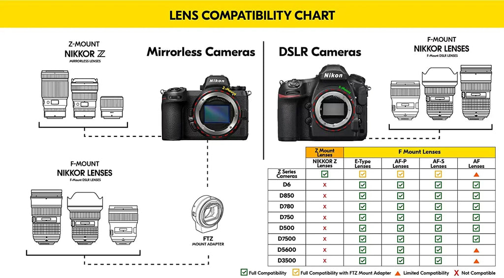 Lens Keeper Hood Nikon AF-S UV, Cleaning ED + + Lens Lens Macro 28-300mm Lens Cap with NIKKOR Filter Kit Filters Case Padded + Kit FL CPL, (2191) Intl Tulip + VR f/3.5-5.6G +