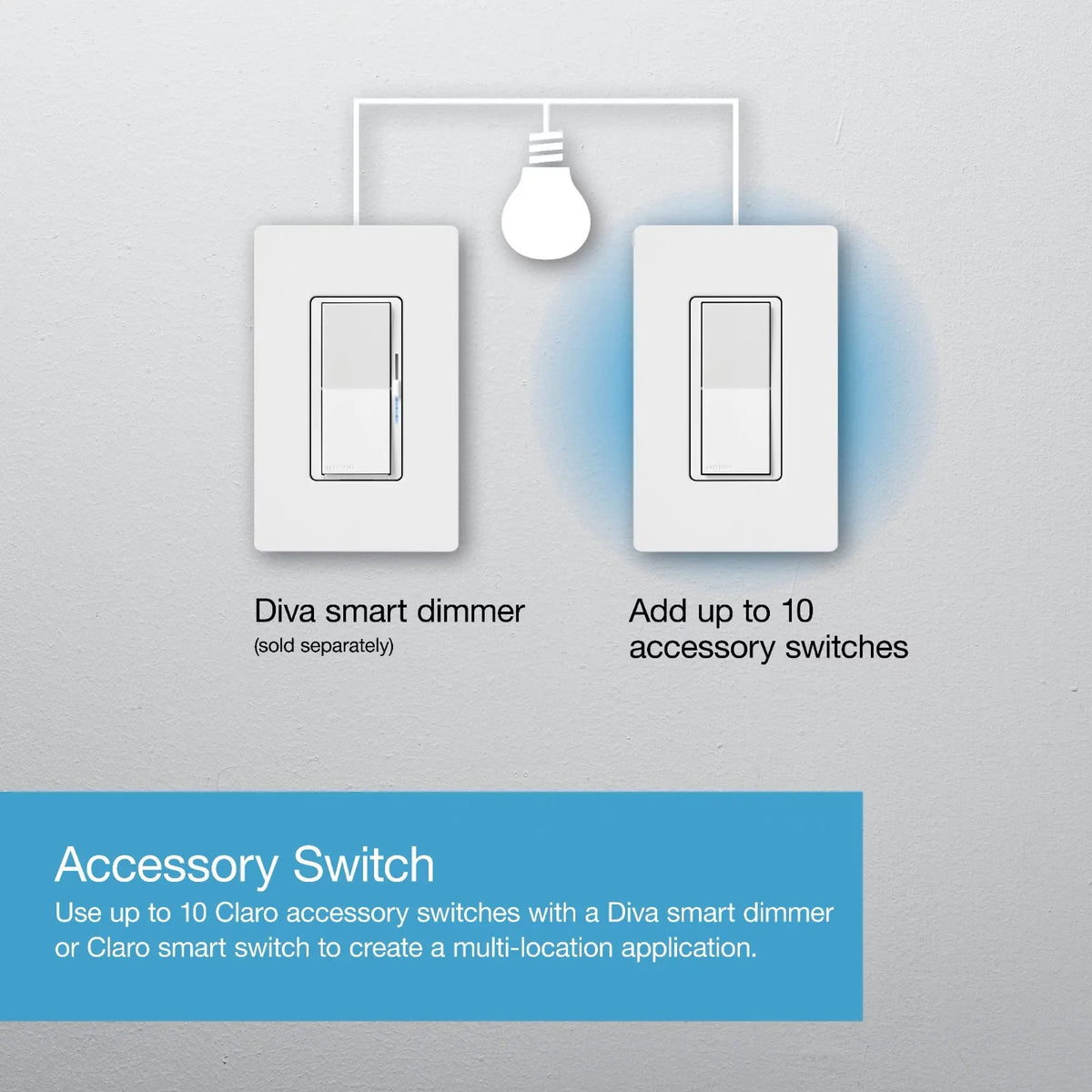 use Smart | Switch, with Accessory Smart Claro DVRF-AS-LA Diva Switch/Claro Switch Lutron Dimmer only for Light Almond | Smart
