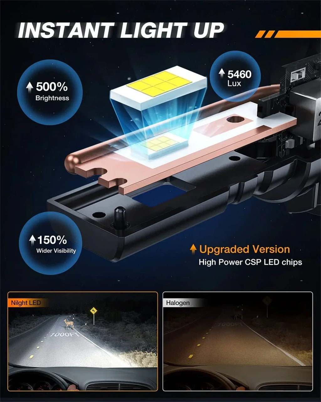 LED H11/H9/H8 2 6000K 16000LM BULBS 80W Nilight | Bulbs IP67 Headlight Series ES1