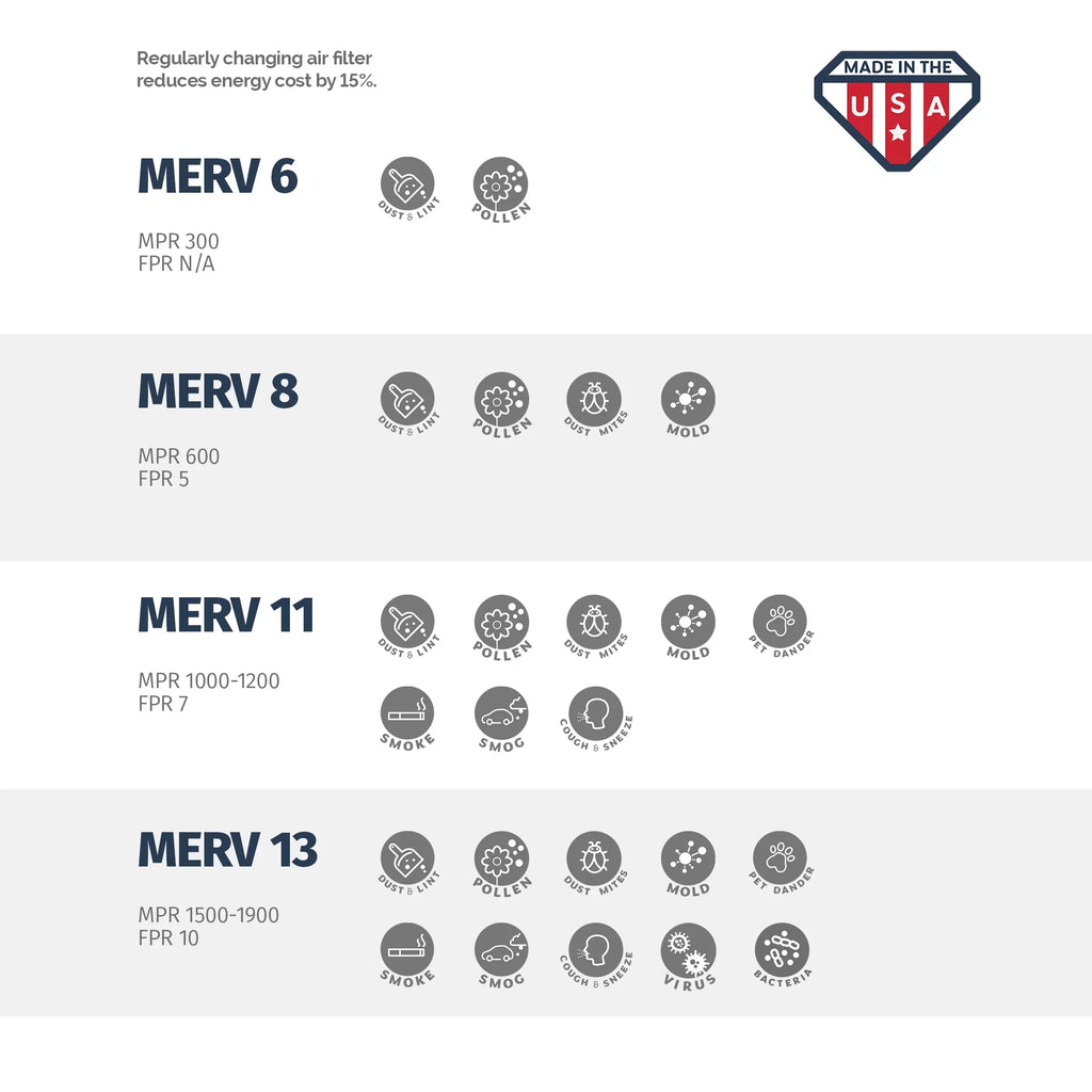 of Pleated 16x25x1, MERV 4, Box Aerostar 11, 16x25x1 Air Made Filter,