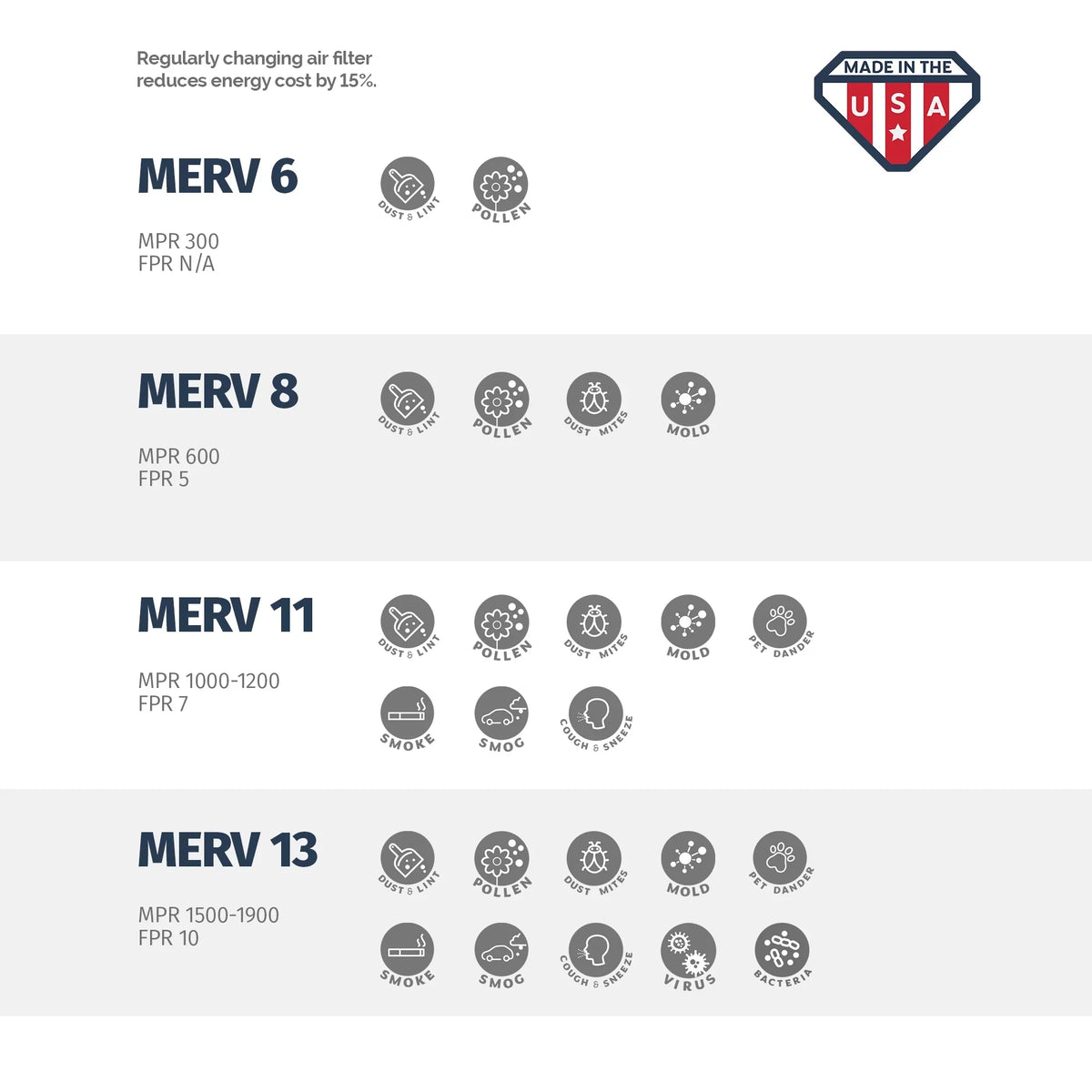 of Pleated 16x25x1, MERV 4, Box Aerostar 11, 16x25x1 Air Made Filter,
