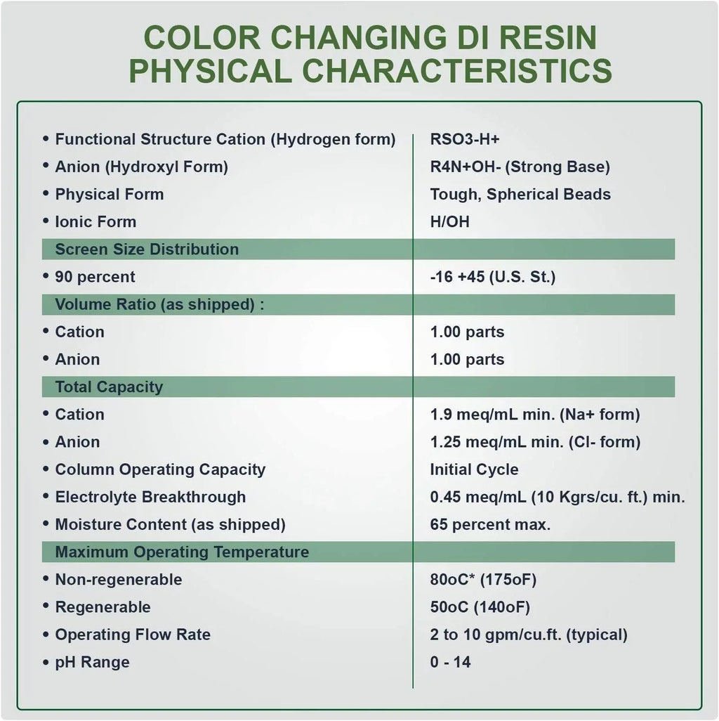 Deionization Canisters Systems RO/DI Universal 1/4" Filter - Inlets 2 Change Engineered Water (DI) for Replacement Pack Ultrapure for | Zero Inline TDS | Easy