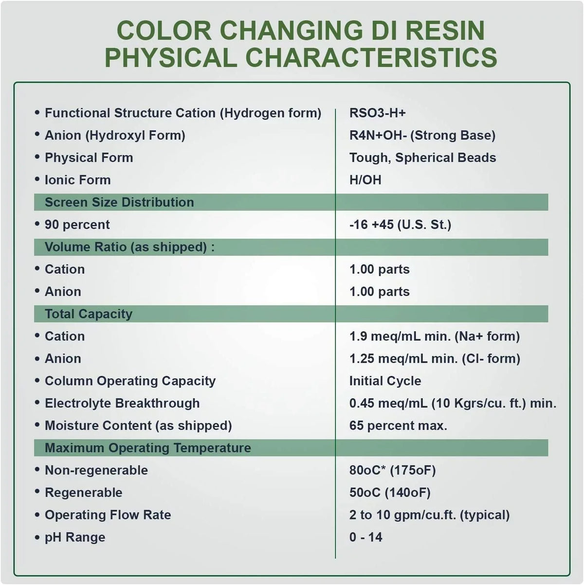 Deionization Canisters Systems RO/DI Universal 1/4" Filter - Inlets 2 Change Engineered Water (DI) for Replacement Pack Ultrapure for | Zero Inline TDS | Easy