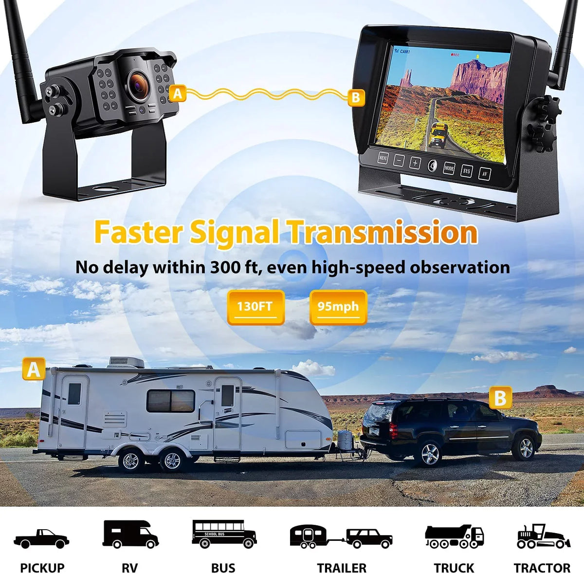 DVR Wireless Trailer, Camper, Pickup Monitor Xroose for RV 7” Rear + Range Button Camera Backup Long View Truck Extra 1080P with Signal Touch Camera CM1 Monitor Kit Recorder Motorhome for
