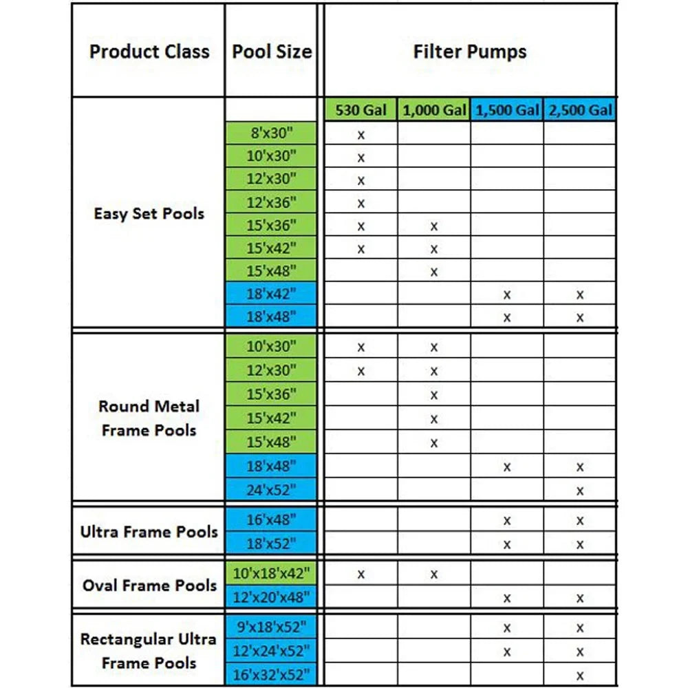 30 12 Cartridge x Intex Foot Inches Filter GPH Pool with Pump Pool 530 Intex