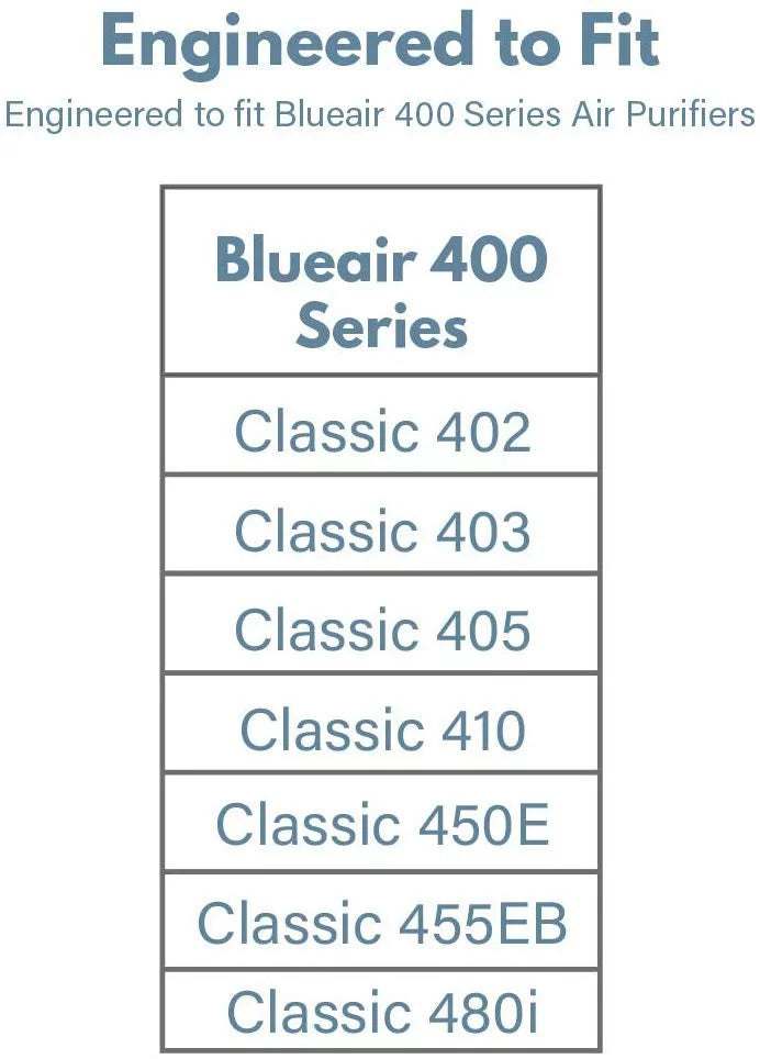 403, Filter for Pack) 410, Filter; 402, 455EB, with Particle 405, 450E, Compatible Filter-Monster … Classic Series Blueair Air Replacement Purifier Models 480i 400 (2