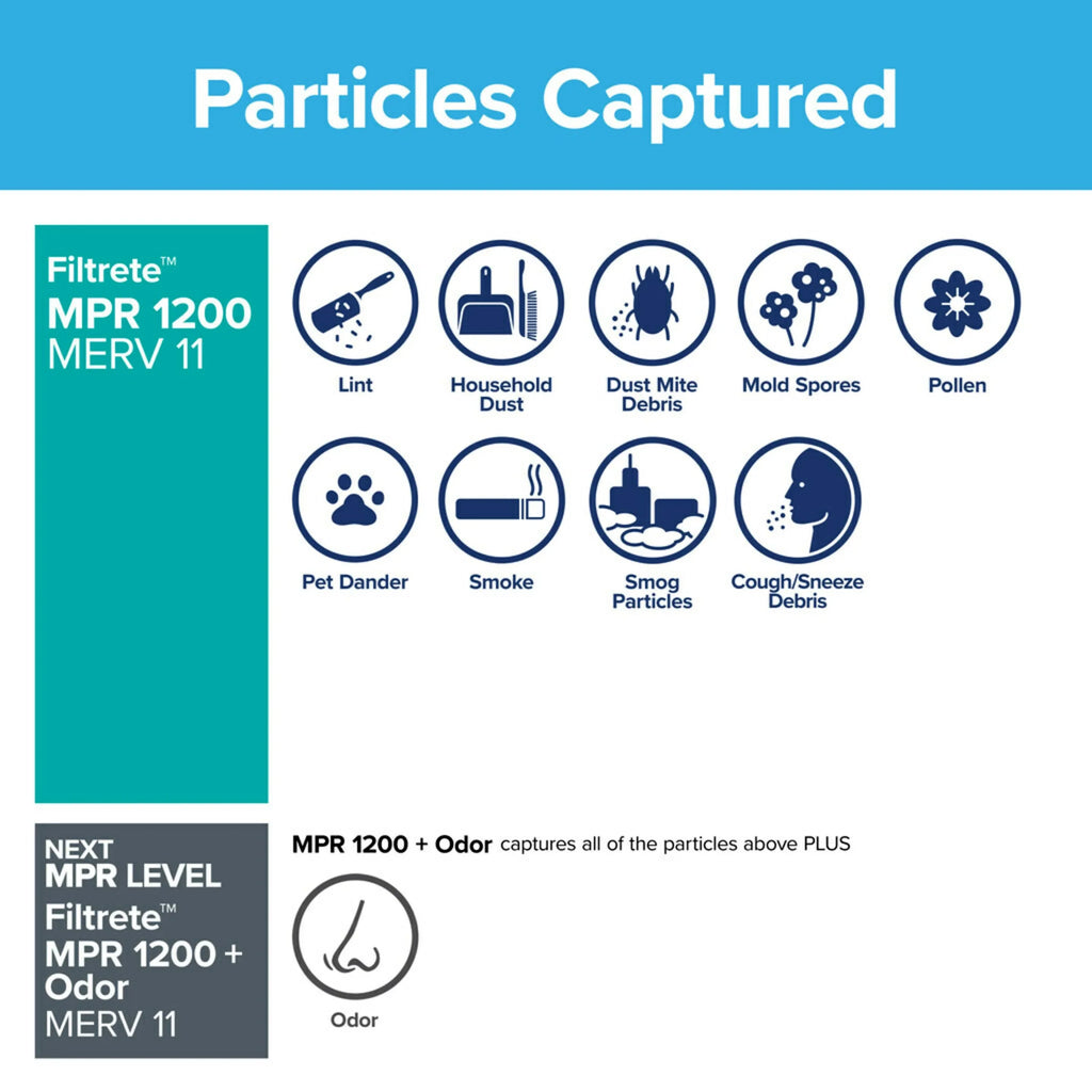 Filters 3M Furnace 4 Filter, 1200 Allergen 11, MERV 18x25x1, MPR, Air Filtrete HVAC Reduction by
