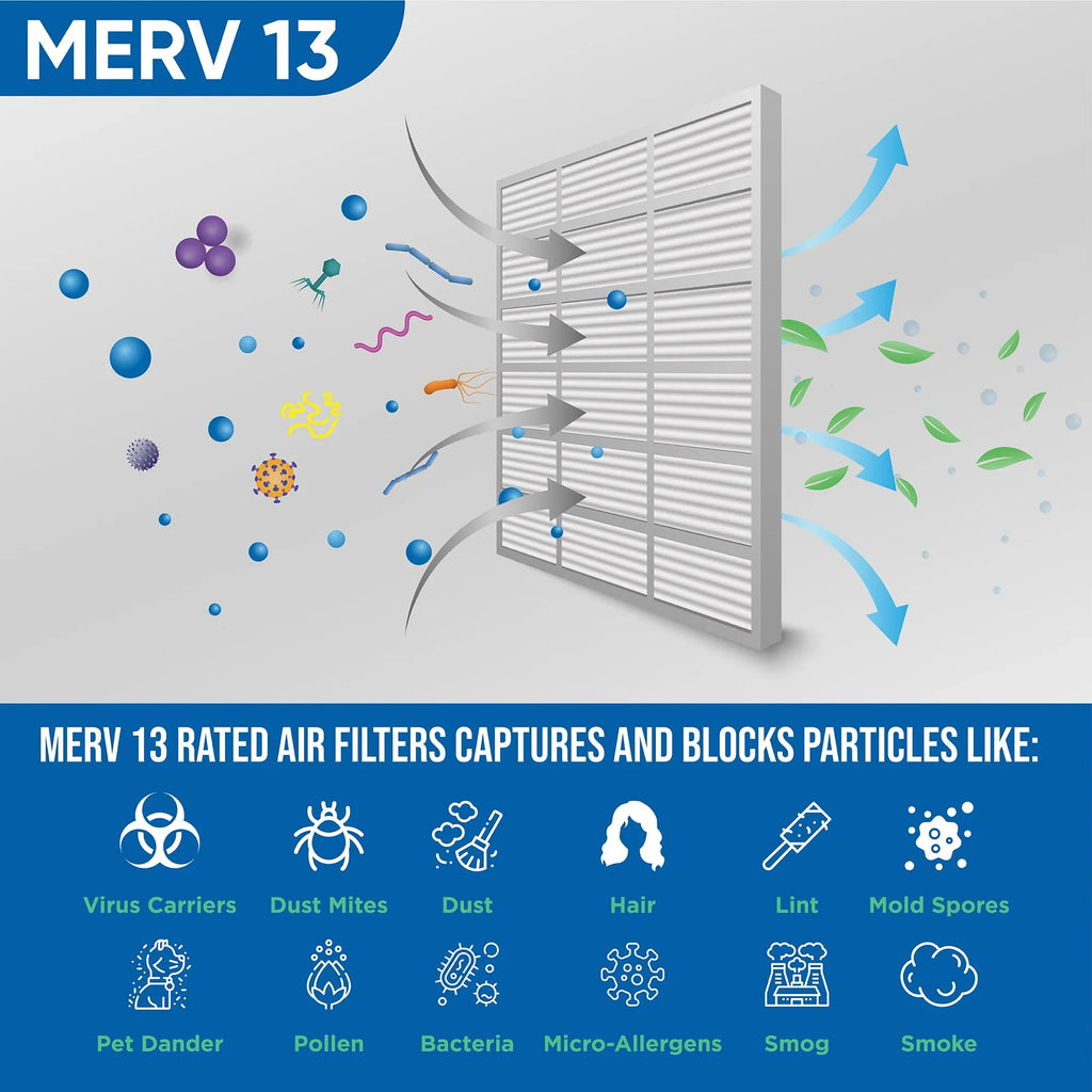 Pack x 11-1/2 Pleated 13 of x 7/8 MERV Actual by Air 12 Filters 12x12x1 Glasfloss. 11-1/2 Size: