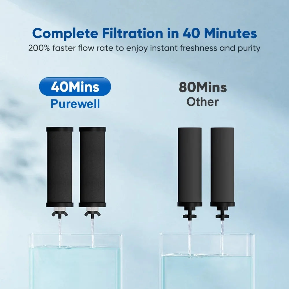 Filter Water Filter,Steel WaterStainless Steel Huiop 2.25 Filter Countertop Water Andoer