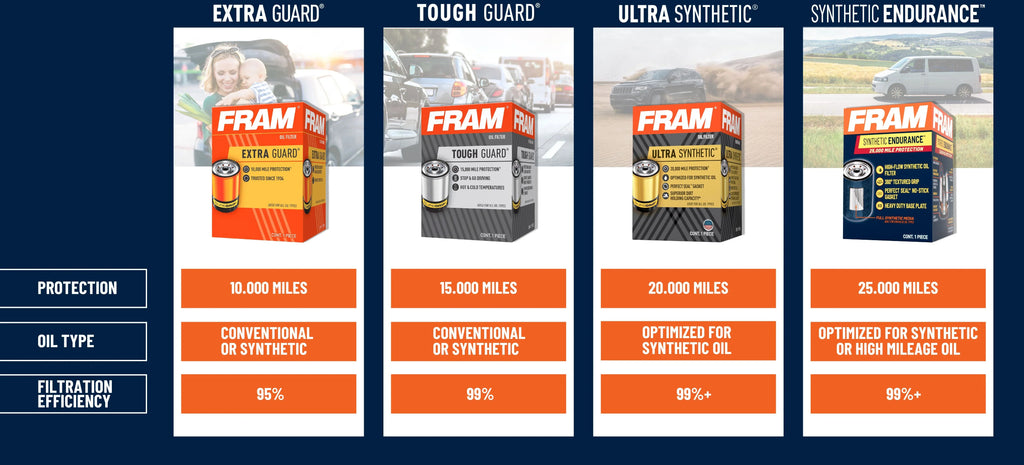 Interval Filter 10K AUDI FRAM mile select: Oil Q5, Q7 2013-2015 2014-2016 CH11490, Filter Fits Guard AUDI Extra Change