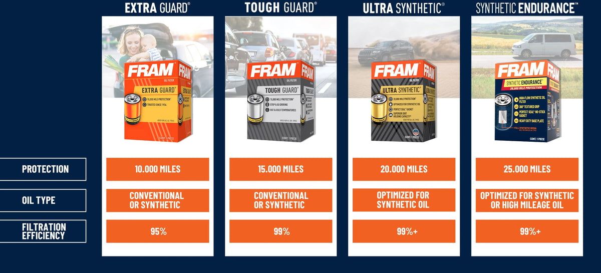 Interval Filter 10K AUDI FRAM mile select: Oil Q5, Q7 2013-2015 2014-2016 CH11490, Filter Fits Guard AUDI Extra Change