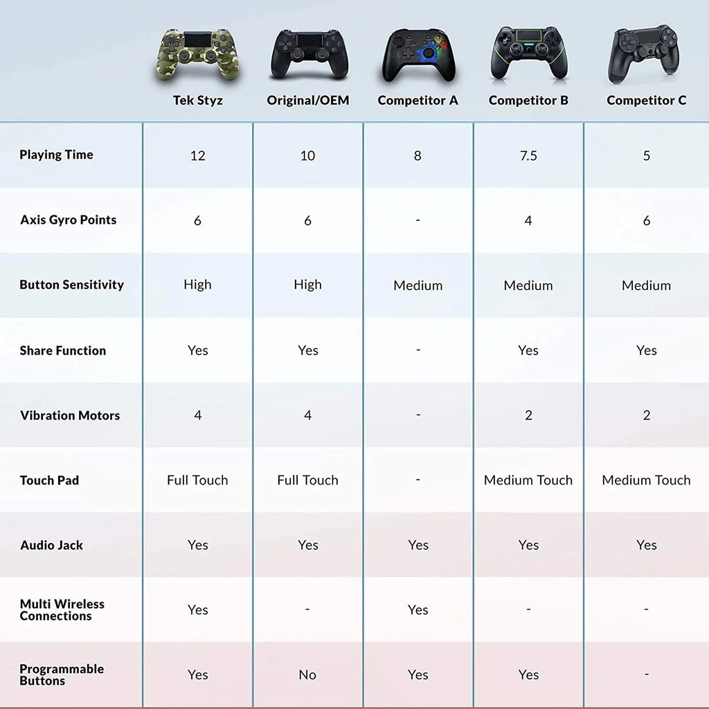 Galaxy Samsung (Green 5G/Lite Speaker/Gyro/Remote BlueTooth 1;000 GamePad Battery/Built-In Controller S10/S10e/S10+/S10 Slim Plus with Plus/10 Compatible Camo) Wireless PRO