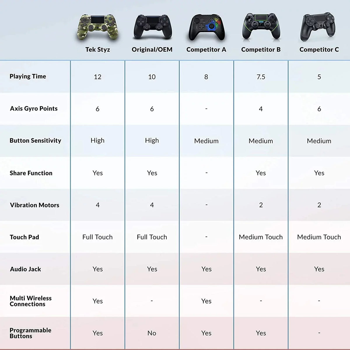 Galaxy Samsung (Green 5G/Lite Speaker/Gyro/Remote BlueTooth 1;000 GamePad Battery/Built-In Controller S10/S10e/S10+/S10 Slim Plus with Plus/10 Compatible Camo) Wireless PRO