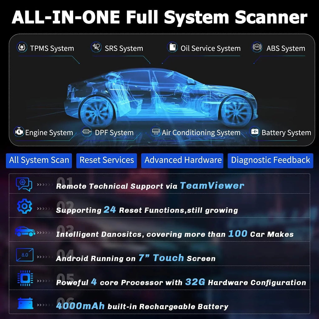 Auto Analyzer Scanner System Functions Car Scanner OBDII OBD OBD2 Reader Reset Services OBD Advanced Automotive Check, Tool Code GT60 All Automotive Tool Full Scan FOXWELL 24 EOBD Diagnostic