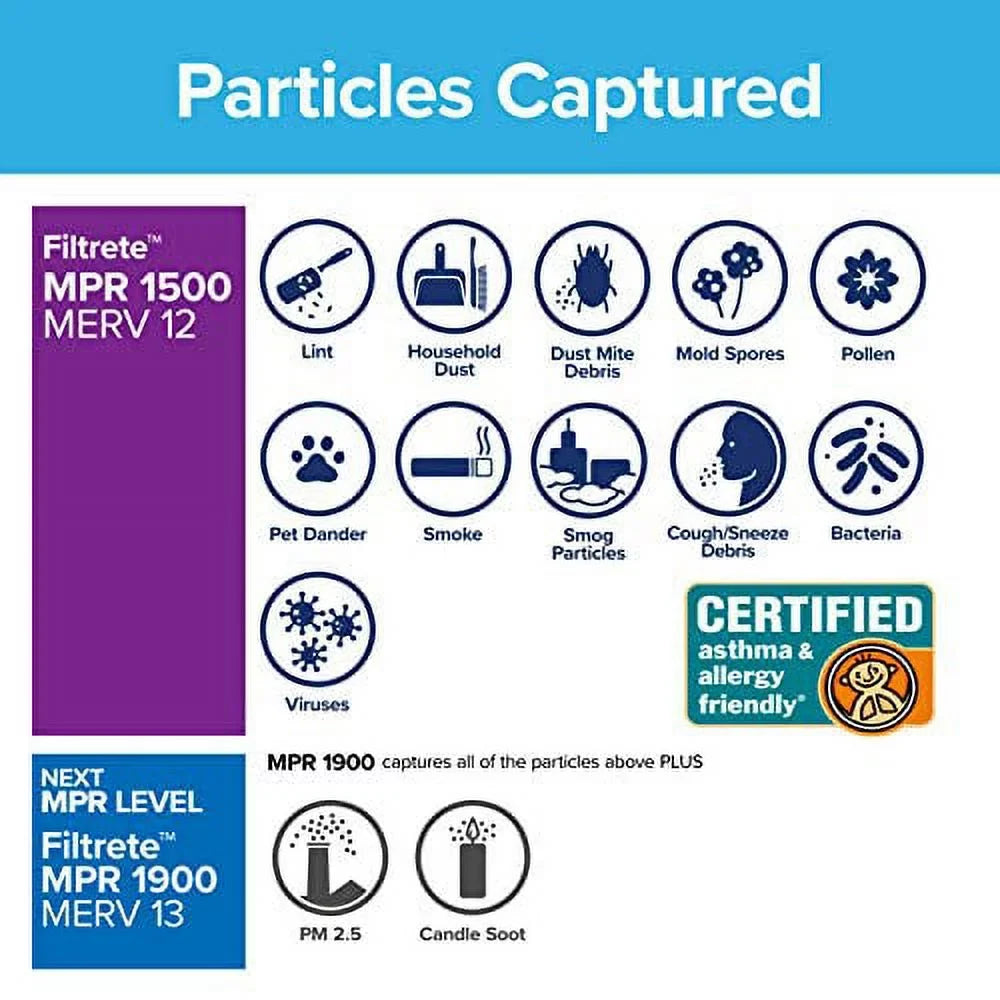 10x20x1, Filtrete 19.81 Living AC 0.78) Furnace x Ultra 9.81 Air 1500, (exact Healthy dimensions x MPR Filter, 6-Pack Allergen,