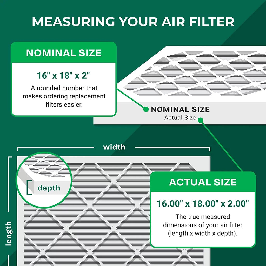 (4-Pack) Filterbuy Air HVAC Furnace 8 16x18x2 Pleated MERV Filters AC