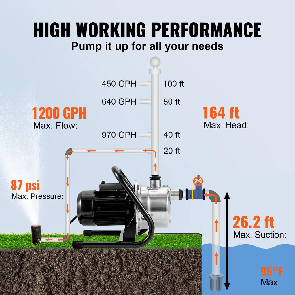 psi BENTISMShallowWell Portable Steel Booster 87 GPH Lawn 164 ft Garden Stainless for 1200 Jet 1.5 115V, Pumps Fountain, Pressure, Height, Sprinkler Max Lake system, Irrigation Pump, WaterTransfer HP