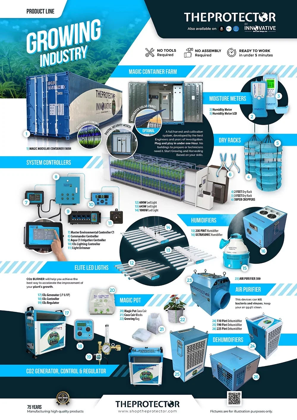 110 Commercial & Dehumidifier, dehumidifier Pint Dehumidifier, Industrial