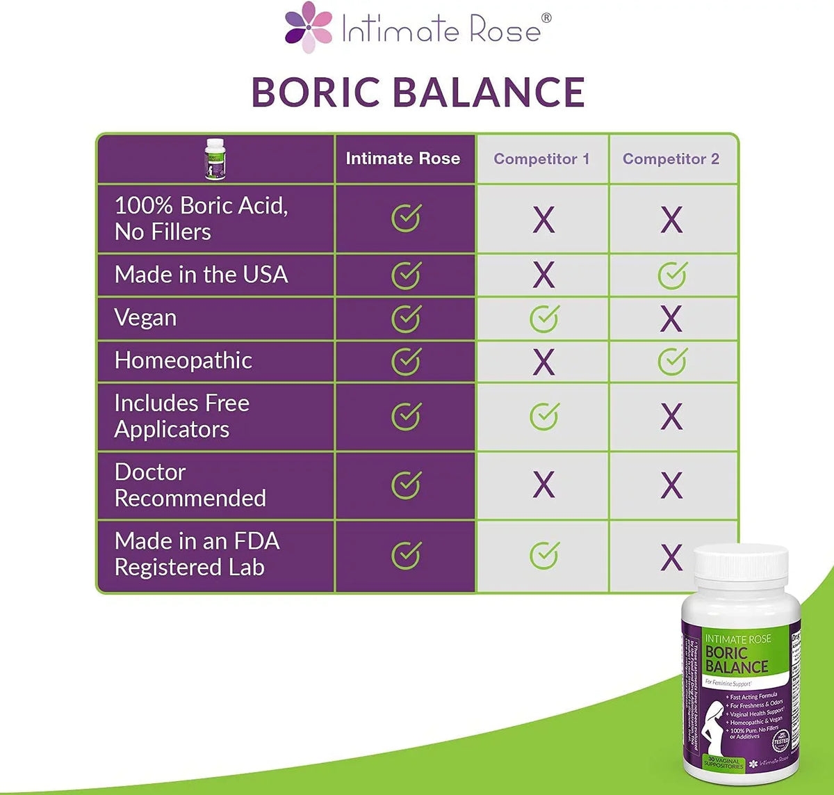 Intimate Vaginal Yeast pH Boric Women, Acid for Applicators 21 100% USA + Infection, for Vaginosis, 90-Count Suppositories, Boric Bacterial Vaginitis, Balance Acid - (600mg) in Rose Suppositories made