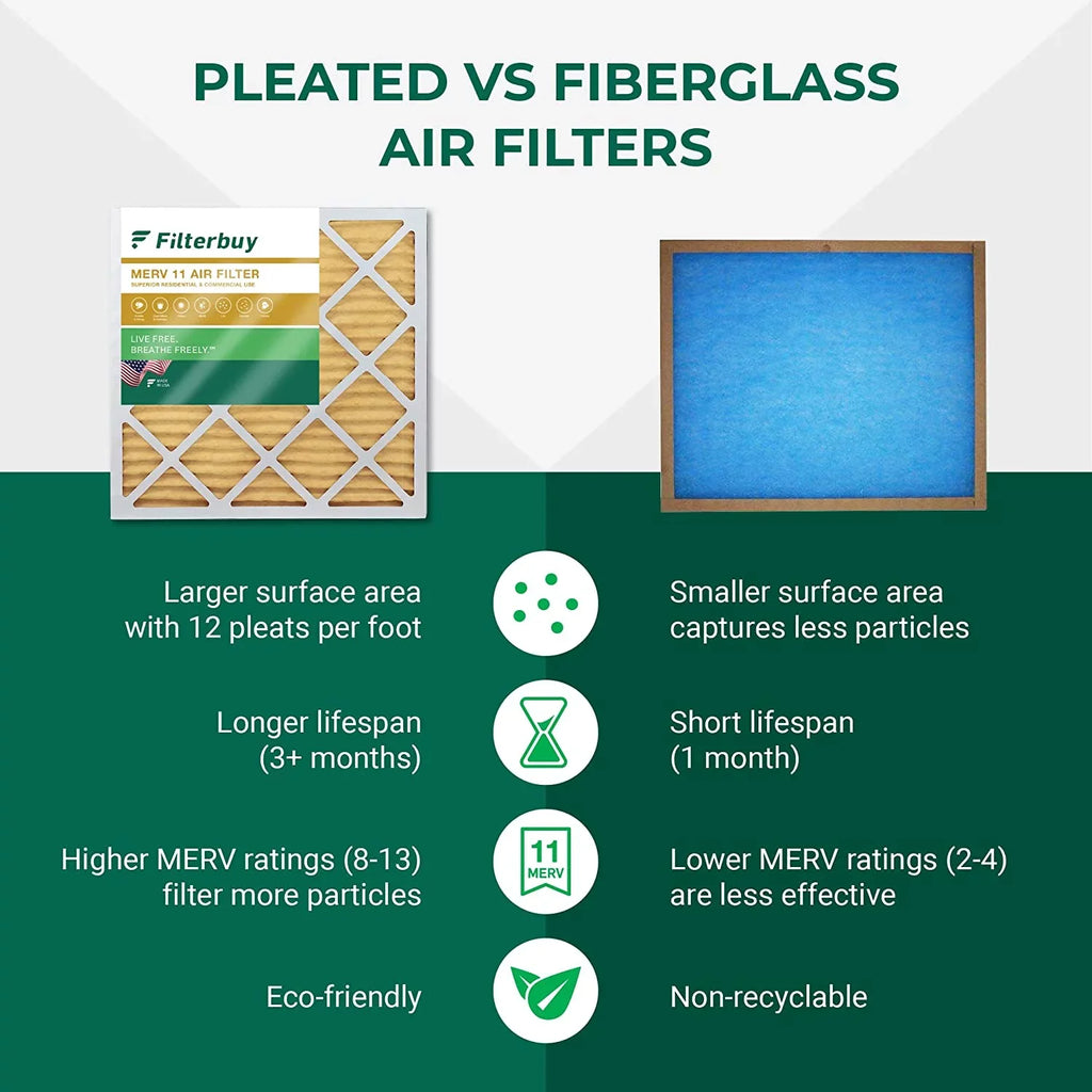 Furnace MERV Filterbuy AC 11 (6-Pack) Pleated Filters 20x36x1 HVAC Air
