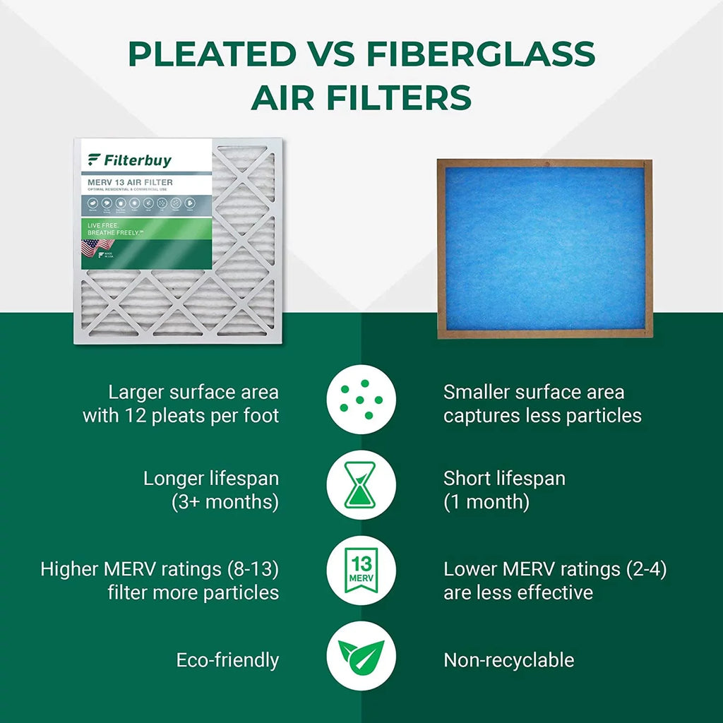 (2-Pack) 20x24x1 Pleated 13 AC Air Filterbuy MERV Filters HVAC Furnace