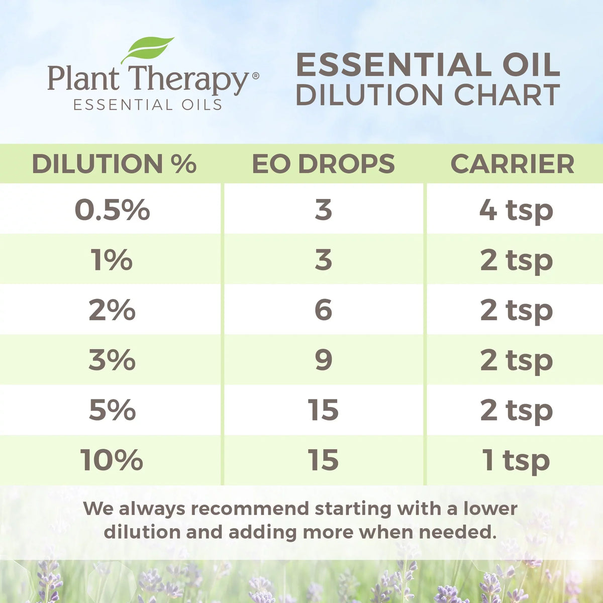 Oil Eucalyptus oz) (1/3 Organic mL Therapy 100 Plant Essential Globulus