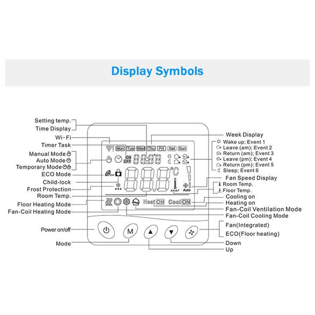 WIFI/485 Display Pipe ADBEN Smart BREWEL Application Fan Fan Maiju Coil LCD 2 3.2Inch LCD Thermostat,Voice 3.2Inch /485 dsfen WIFI/485 tat Modbus /485 Modbus Pipe Modbus 2 Pristin Floor BUZHI tat