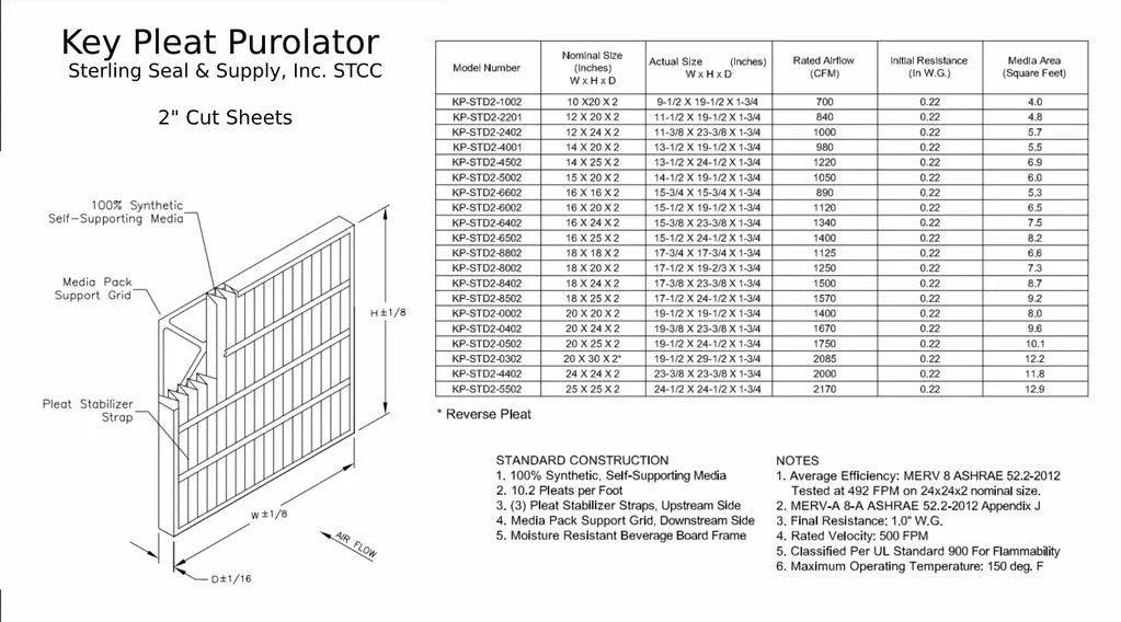 Filter 20x20x2 Pack) - Guard Air 8 MERV / (6 Air Purolator Pleated