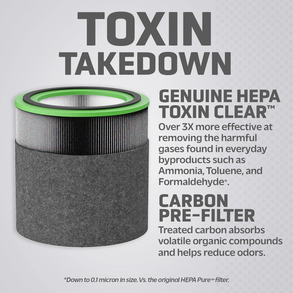 FLT151VO Germ Clear AC151 Guardian Purifiers, Filter for V HEPA Genuine and Filter AirSafe Toxin Replacement Air