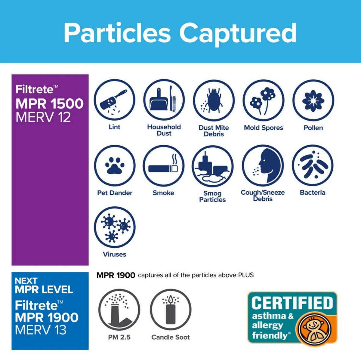 4 24x24x1 Air Filter, 1500 MPR Filtrete Allergen Filters Advanced MERV Reduction, 12,
