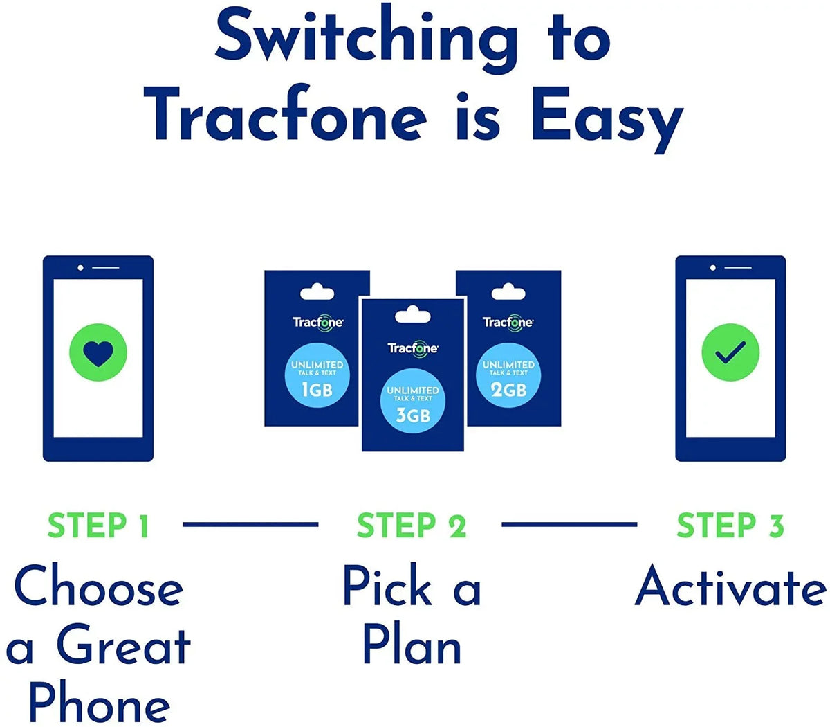 Black TracFone Locked Prepaid E6 Smartphone 4G Motorola LTE Moto 32GB