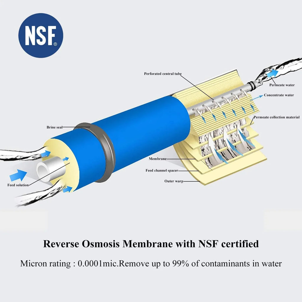 Certificated Membrane Filter Reverse 100 Water Osmosis GPD Replacement-NSF RO Geekpure (1)
