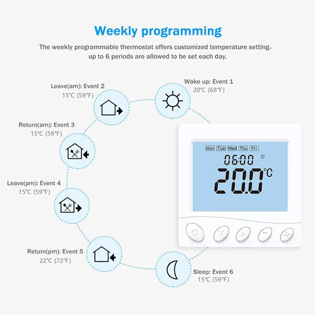 WIFI/485 Display Pipe ADBEN Smart BREWEL Application Fan Fan Maiju Coil LCD 2 3.2Inch LCD Thermostat,Voice 3.2Inch /485 dsfen WIFI/485 tat Modbus /485 Modbus Pipe Modbus 2 Pristin Floor BUZHI tat