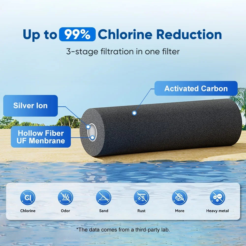 Filter Water Filter,Steel WaterStainless Steel Huiop 2.25 Filter Countertop Water Andoer