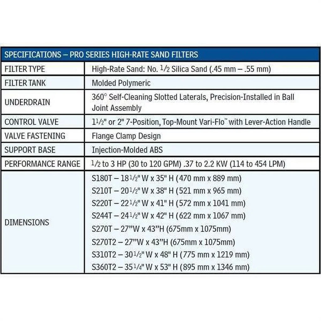 Series Filter Hayward with W3S310T2 Mount Pro Valve 2" Top Sand 30"
