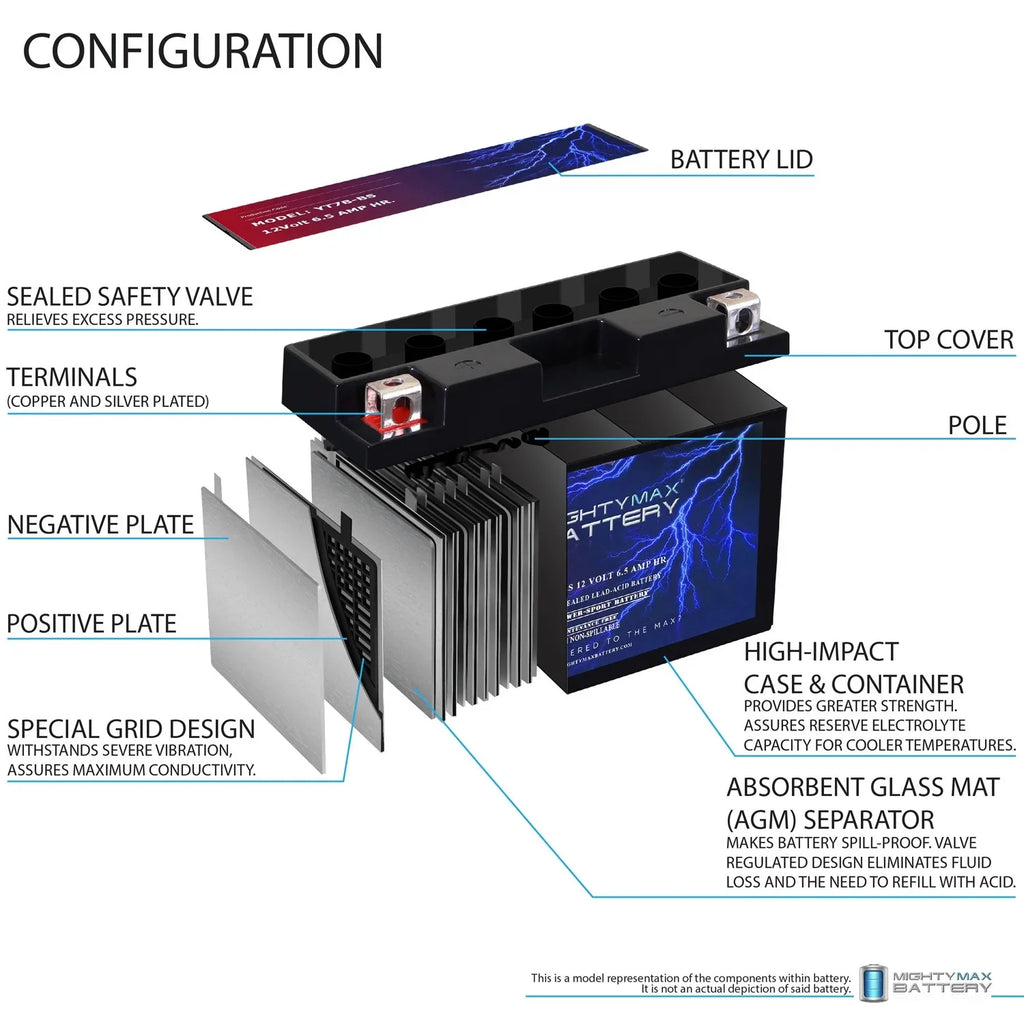 6.5AH Shotgun YT7B-BS Replacement Battery 12V with YT7B-BS Compatible