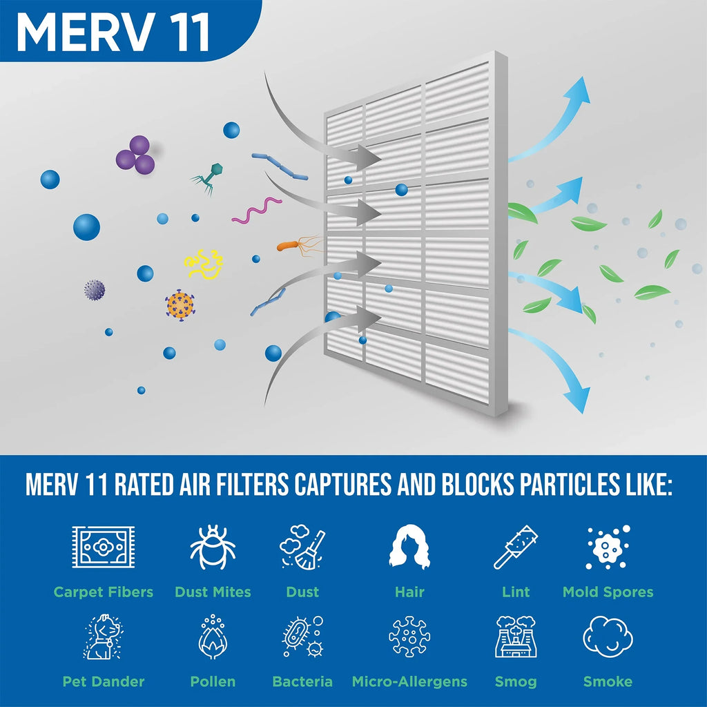 Size: 23-1/2 Pack x by 18x24x2 11 Glasfloss. Filters x Pleated 3 1-3/4 2" 17-1/2 Inch MERV Air Actual of