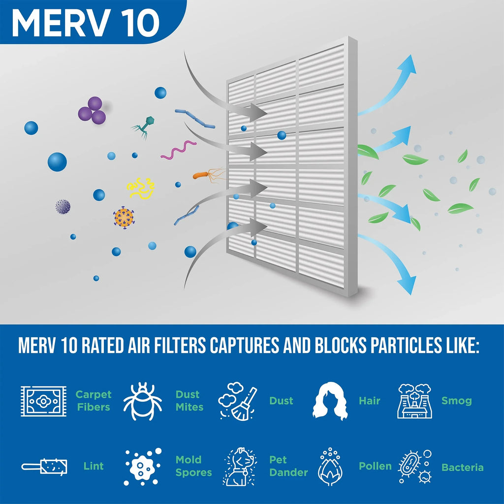 24-1/2 Actual 10 Filters 16x25x1 Air 6 7/8 Pack MERV by x x of 15-1/2 Pleated Glasfloss. Size: