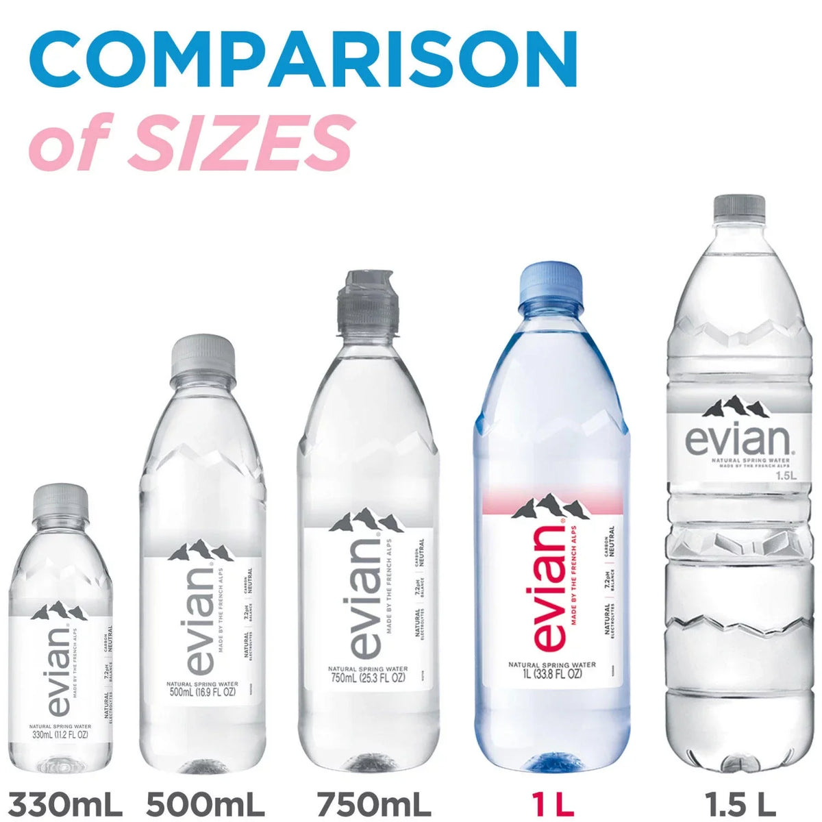 L, Natural Water 12 A1 pk. Evian 1 Spring