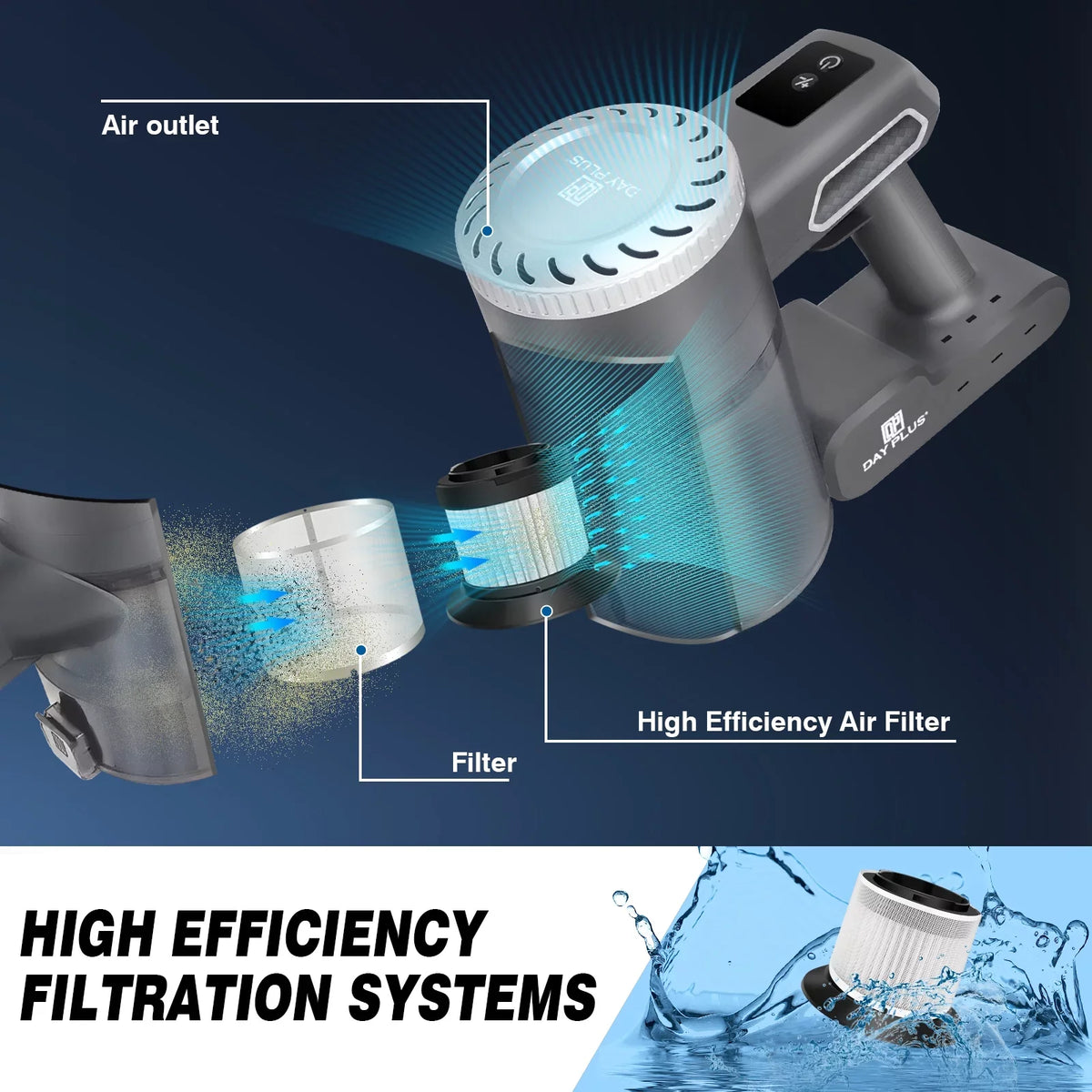 with Mins Runtime, for Home Powerful 30 in Dayplus Cleaners 1 Filtration Up Stick Cordless Batteries, Vacuum Lithium HEPA Vacuum to 6 Upright 2000mAh Cleaner,