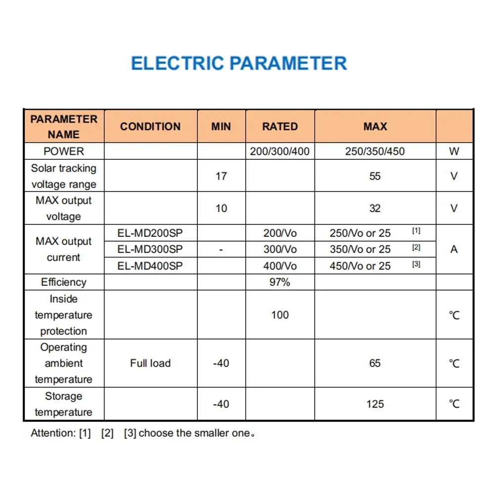 10~30V Step-Down CACAGOO Battery Adjustable Solar Tracking Controller Voltage Waterproof MPPT Dustproof Real-Time Recharging Output