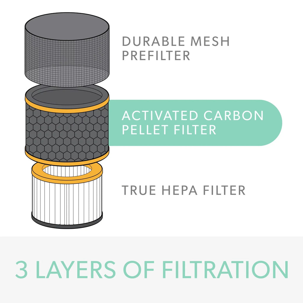 for DuPont Filter with HEPA & Purifier VOC Air TruSens True Small Odor